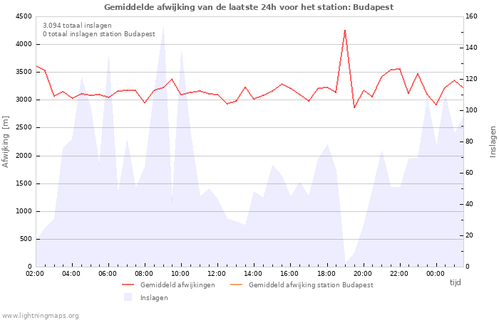 Grafieken