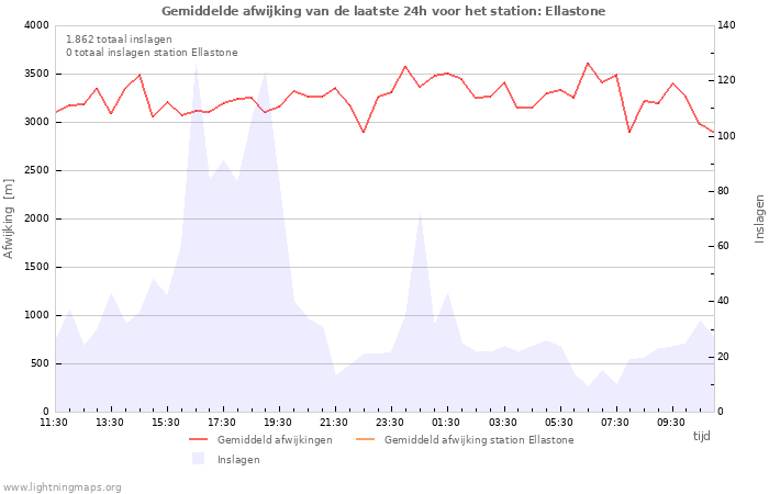 Grafieken