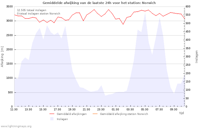 Grafieken