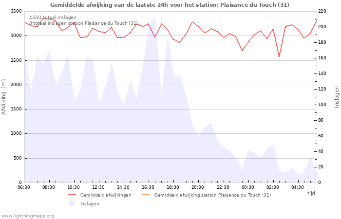 Grafieken