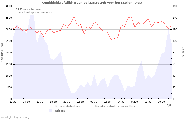 Grafieken