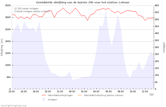 Grafieken