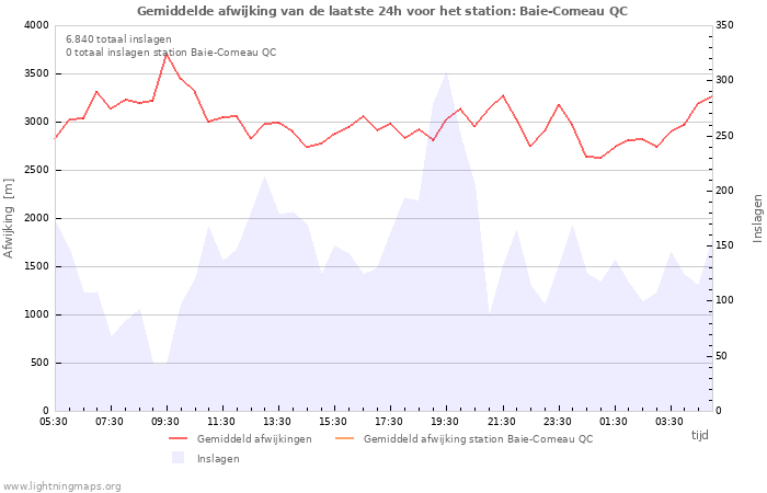 Grafieken