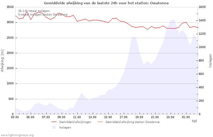 Grafieken