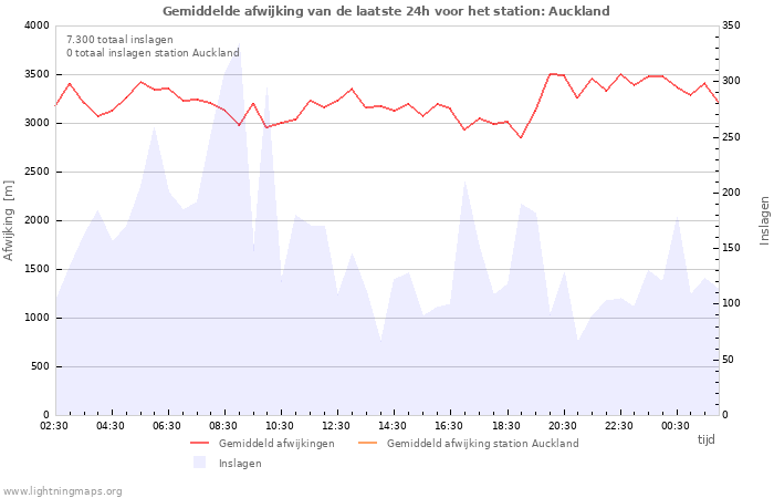 Grafieken