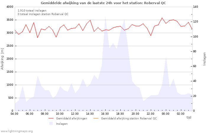 Grafieken