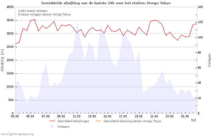 Grafieken