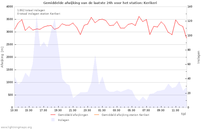 Grafieken