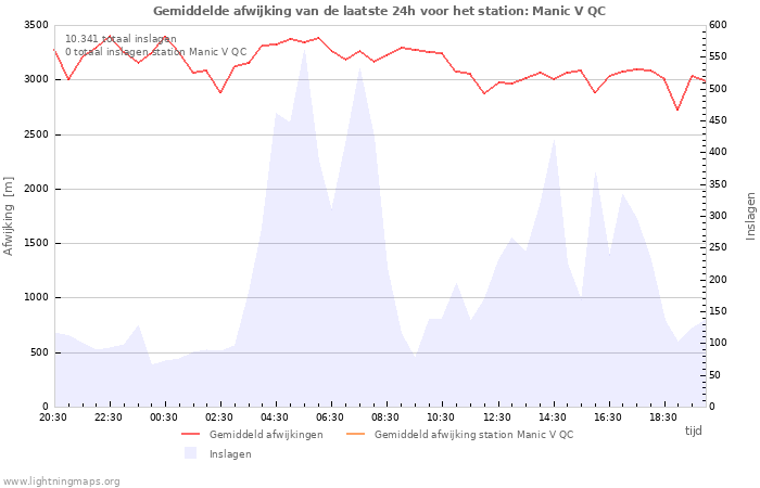 Grafieken