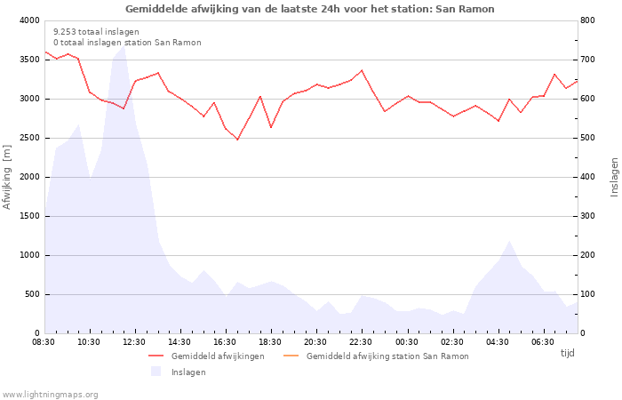 Grafieken