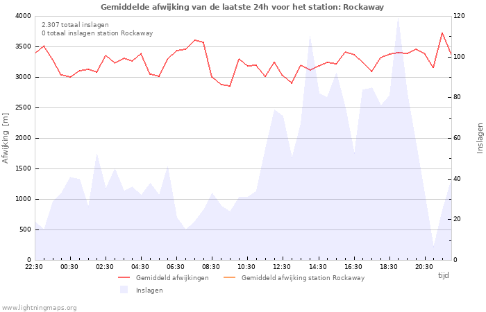 Grafieken