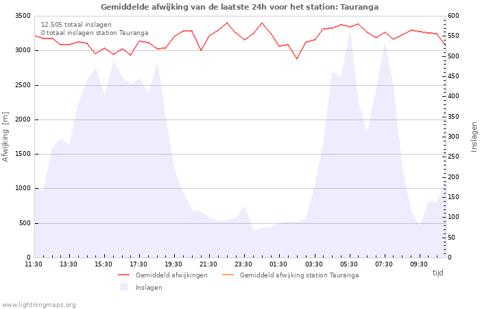 Grafieken