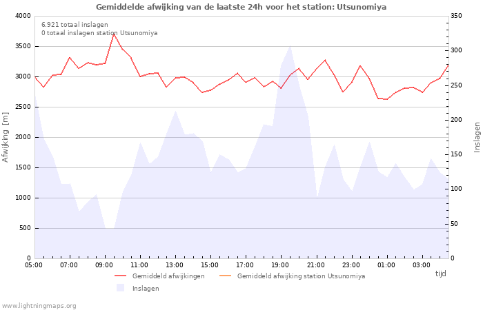 Grafieken