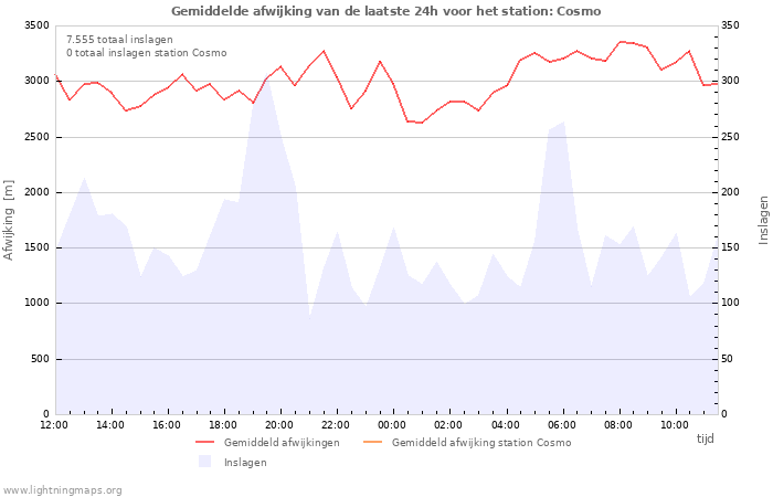 Grafieken