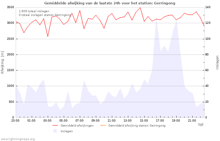 Grafieken