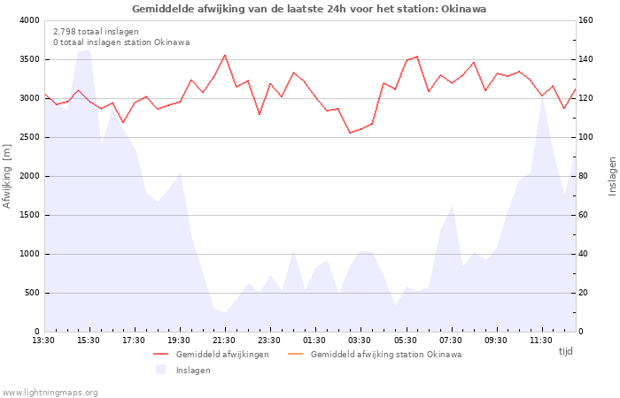 Grafieken