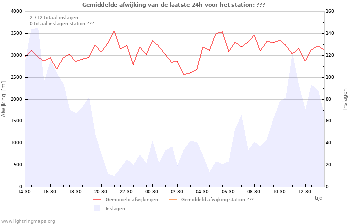 Grafieken