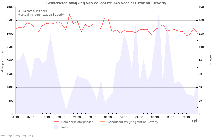 Grafieken