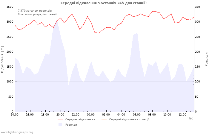 Графіки