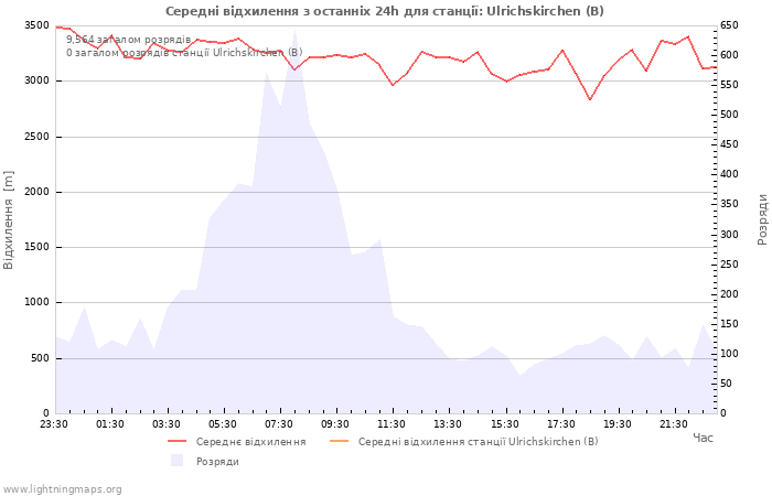 Графіки