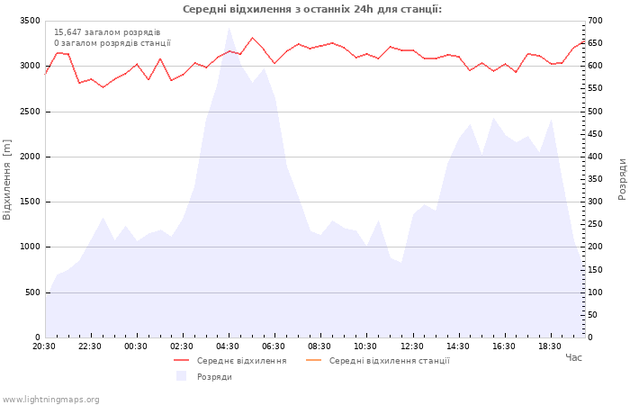 Графіки