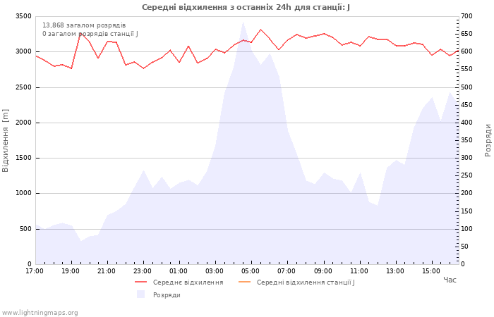 Графіки