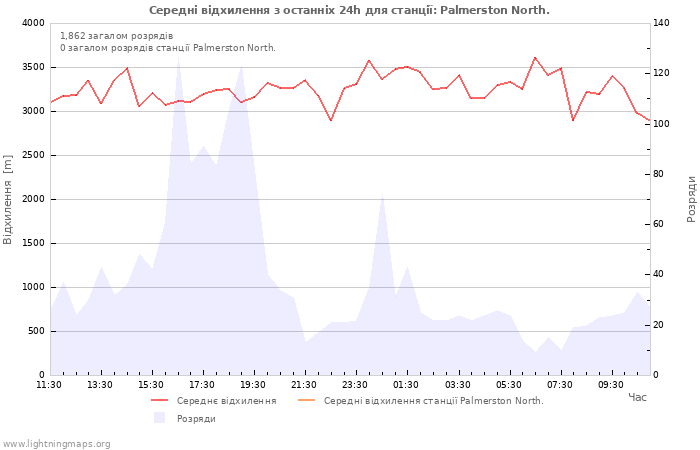 Графіки