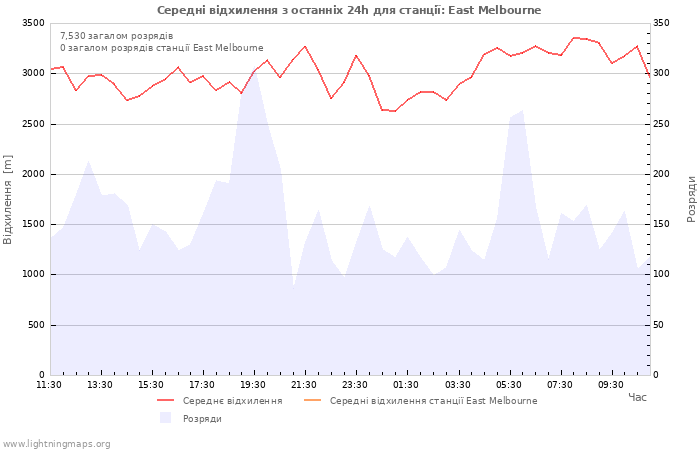 Графіки