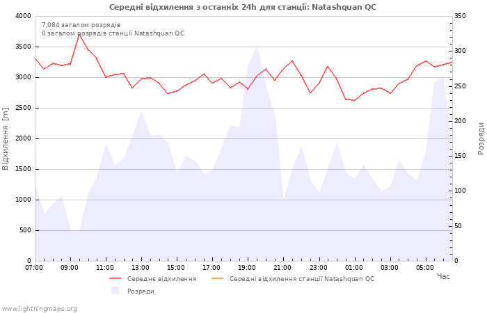 Графіки