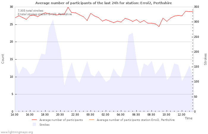 Graphs