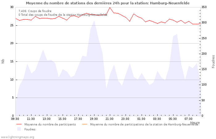 Graphes