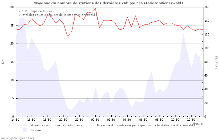 Graphes