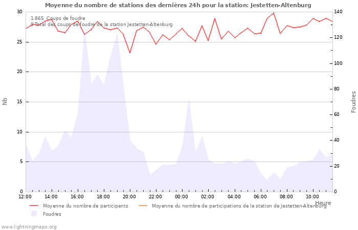 Graphes