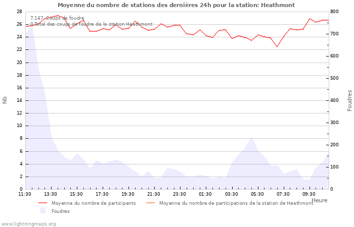 Graphes