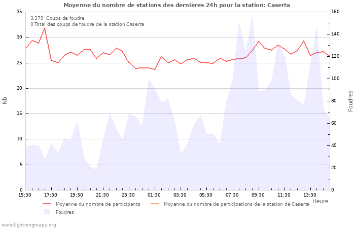 Graphes