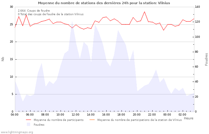 Graphes