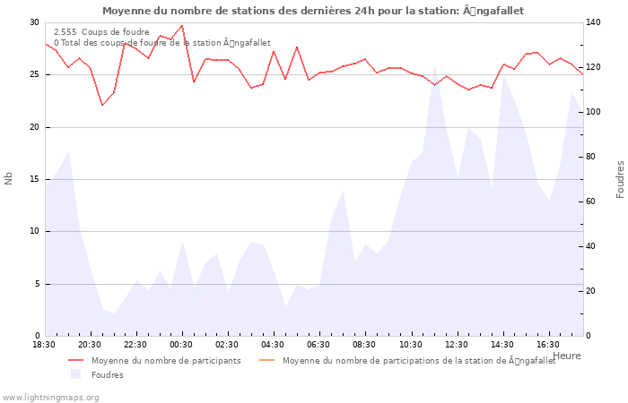 Graphes