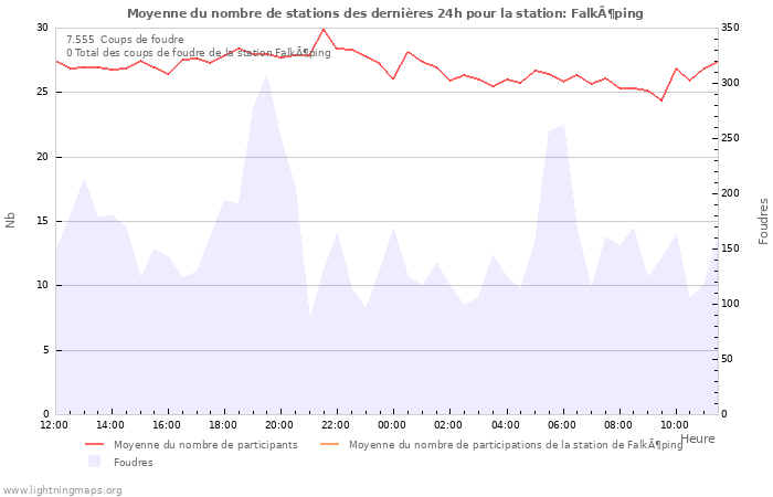 Graphes