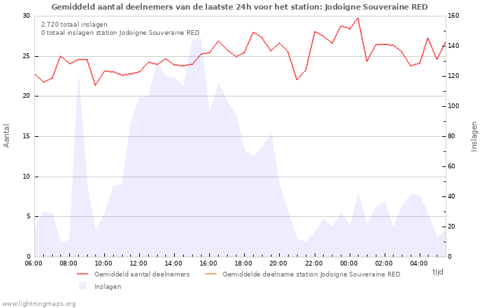 Grafieken