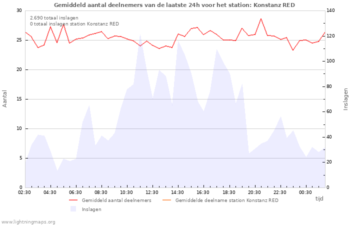 Grafieken