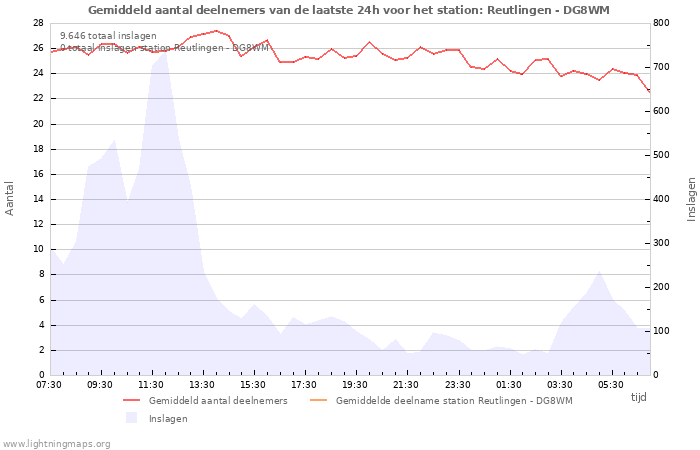 Grafieken