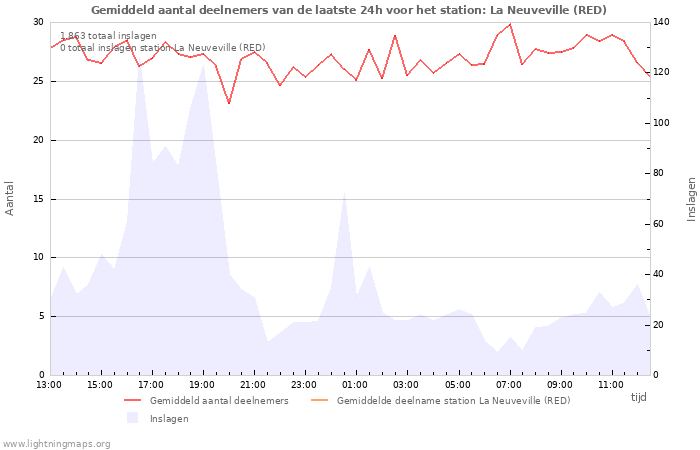 Grafieken