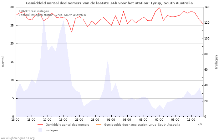 Grafieken