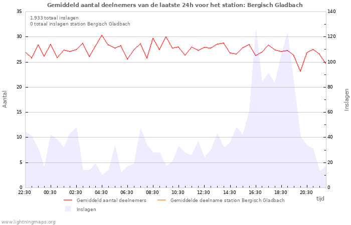 Grafieken