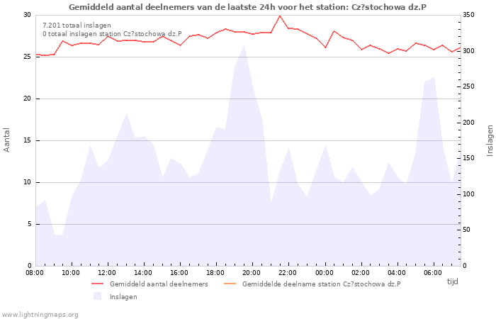 Grafieken