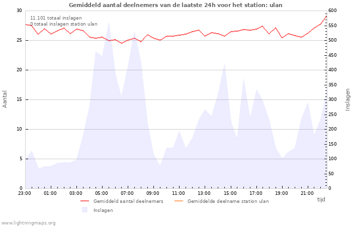 Grafieken