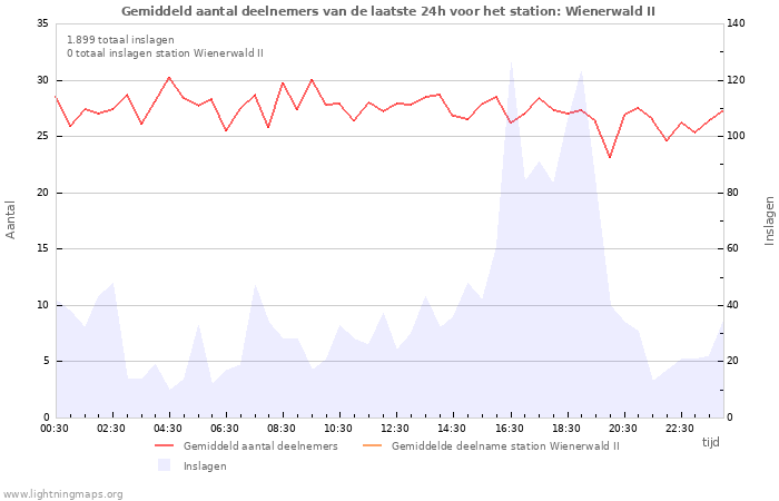 Grafieken