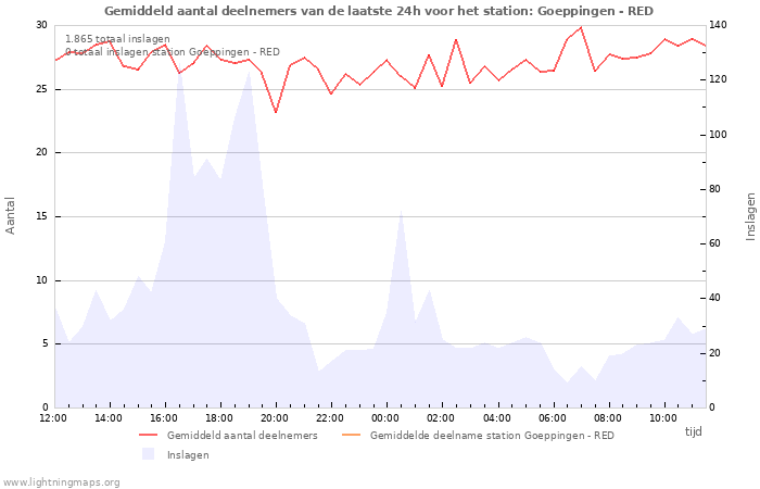 Grafieken