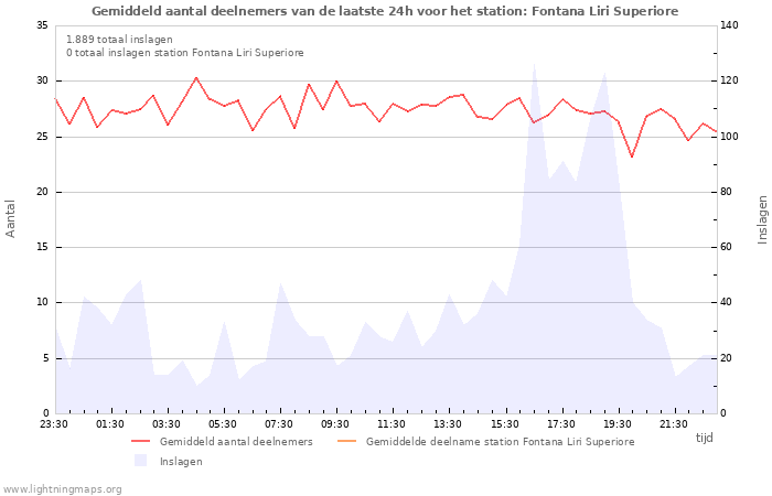 Grafieken