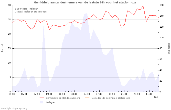 Grafieken